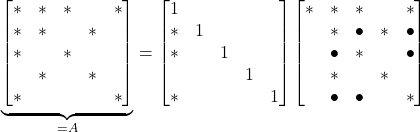 \begin{equation*} \underbrace{\begin{bmatrix} * & * & * & & * \\ * & * & & * & \\ * & & * & & \\ & * & & * & \\ * & & &  & * \end{bmatrix}}_{=A} = \begin{bmatrix} 1 & & & & \\ * & 1& & &  \\ * & & 1 & & \\  & & & 1 & \\ * & & &  & 1 \end{bmatrix} \begin{bmatrix} * & * & * & & * \\ & * & \bullet & * & \bullet \\ & \bullet & * & & \bullet \\ & * & & * & \\ & \bullet & \bullet &  & * \end{bmatrix} \end{equation*}