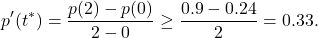 \[p'(t^*) = \frac{p(2) - p(0)}{2-0} \ge \frac{0.9 - 0.24}{2}=0.33.\]
