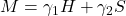 M = \gamma_1 H + \gamma_2 S
