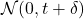 \mathcal{N}(0,t+\delta)