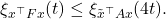 \[\xi_{x^\top F x}(t) \le \xi_{\tilde{x}^\top Ax}(4t).\]