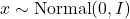 x\sim \operatorname{Normal}(0,I)