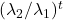 Rendered by QuickLaTeX.com (\lambda_2/\lambda_1)^t