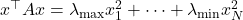 x^\top Ax = \lambda_{\rm max} x_1^2 + \cdots + \lambda_{\rm min} x_N^2