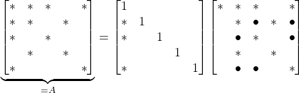 Rendered by QuickLaTeX.com \begin{equation*} \underbrace{\begin{bmatrix} * & * & * & & * \\ * & * & & * & \\ * & & * & & \\ & * & & * & \\ * & & & & * \end{bmatrix}}_{=A} = \begin{bmatrix} 1 & & & & \\ * & 1& & & \\ * & & 1 & & \\ & & & 1 & \\ * & & & & 1 \end{bmatrix} \begin{bmatrix} * & * & * & & * \\ & * & \bullet & * & \bullet \\ & \bullet & * & & \bullet \\ & * & & * & \\ & \bullet & \bullet & & * \end{bmatrix} \end{equation*}
