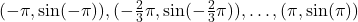 (-\pi,\sin(-\pi)), (-\tfrac{2}{3}\pi,\sin(-\tfrac{2}{3}\pi)),\ldots ,(\pi,\sin(\pi))