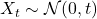 X_t \sim \mathcal{N}(0,t)