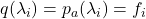 q(\lambda_i) = p_a(\lambda_i) = f_i