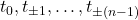 t_0,t_{\pm 1},\ldots,t_{\pm (n-1)}