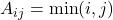 A_{ij} = \min(i,j)