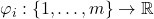 Rendered by QuickLaTeX.com \varphi_i : \{1,\ldots,m\} \to \real
