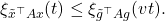 \[\xi_{\tilde{x}^\top Ax}(t)\le \xi_{\tilde{g}^\top Ag}(vt). \]