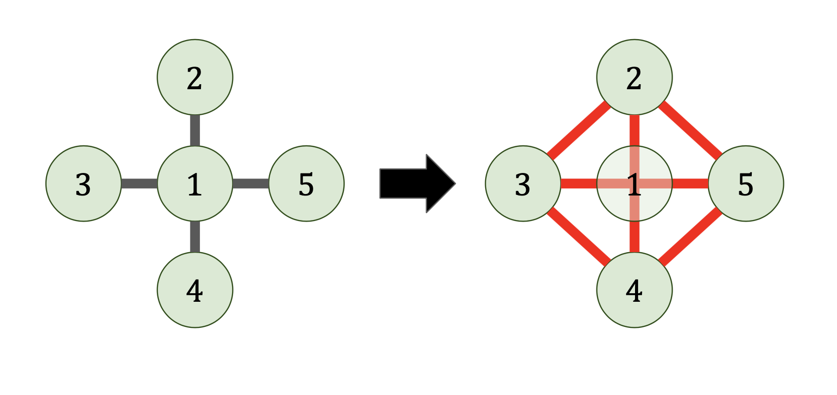 Big Ideas in Applied Math Sparse Matrices Ethan N. Epperly
