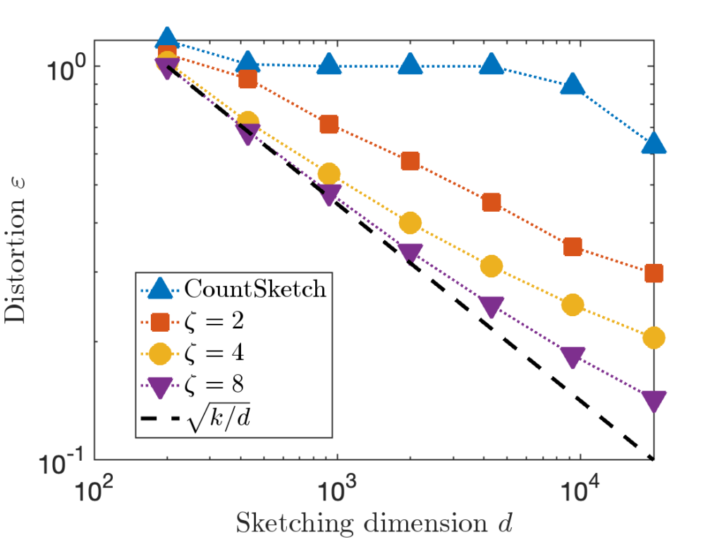 linear algebra - Preconditioned Steepest Descent - Computational Science  Stack Exchange