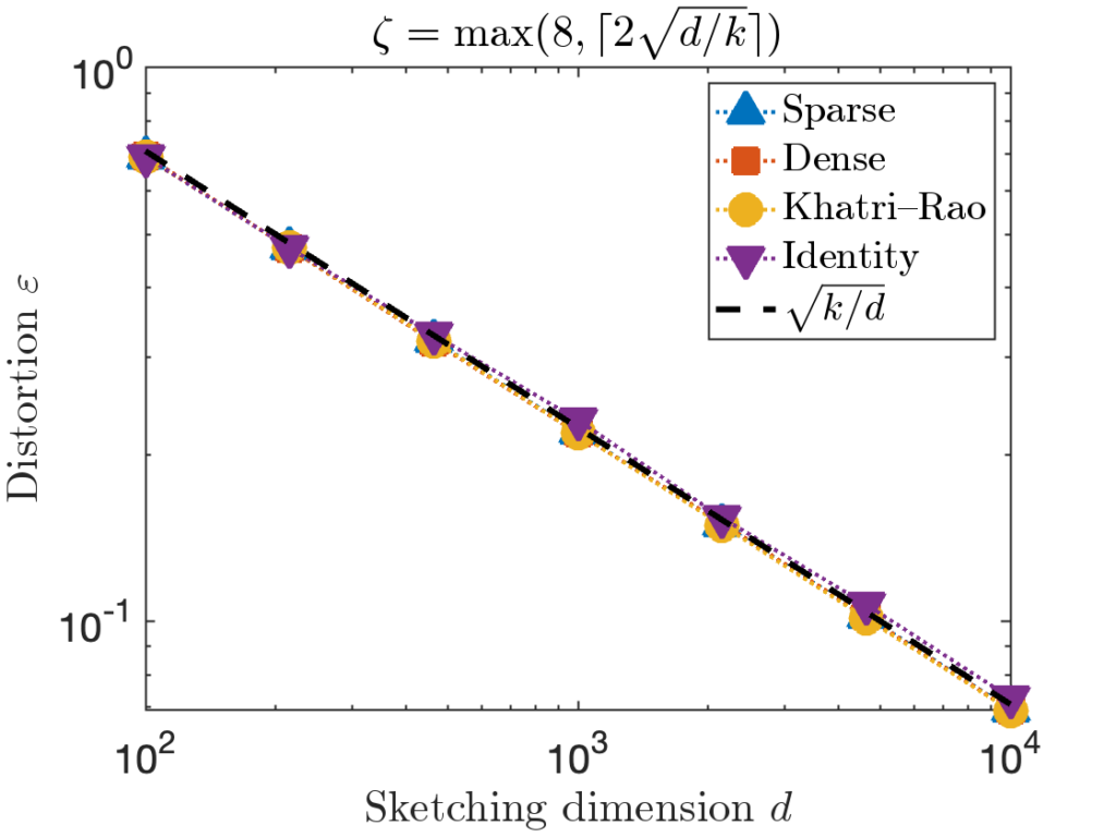 linear algebra - Preconditioned Steepest Descent - Computational Science  Stack Exchange